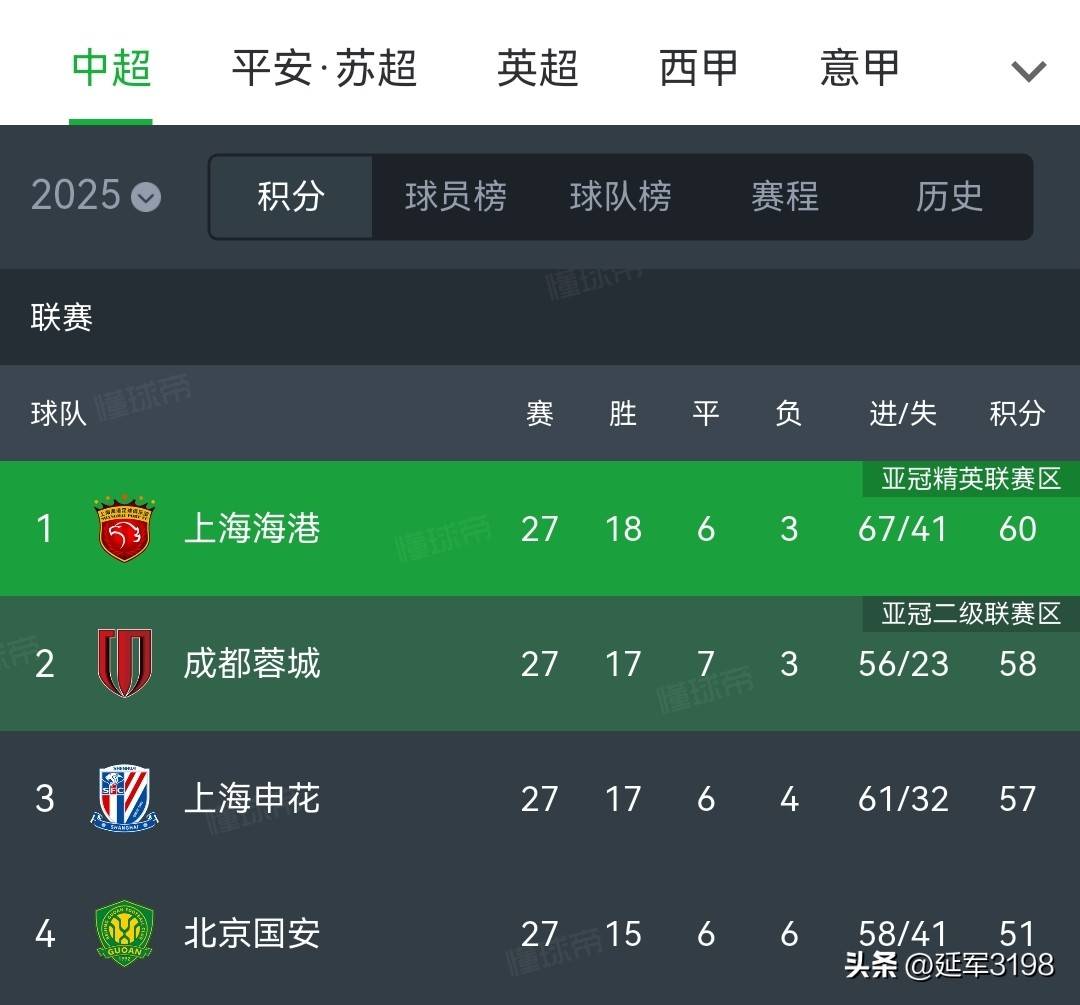 窗口期马赛备战亚冠;强势反弹细节曝光;赛场秩序良好;细节决定成败 窗口期马赛备战亚冠;强势反弹细节曝光;赛场秩序良好;细节决定成败